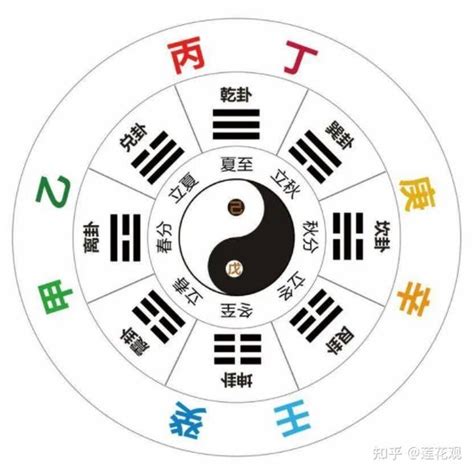 戊土 辛金|基础知识︱十天干「戊土」解析︱含义•性格•爱情•事业•适合程度